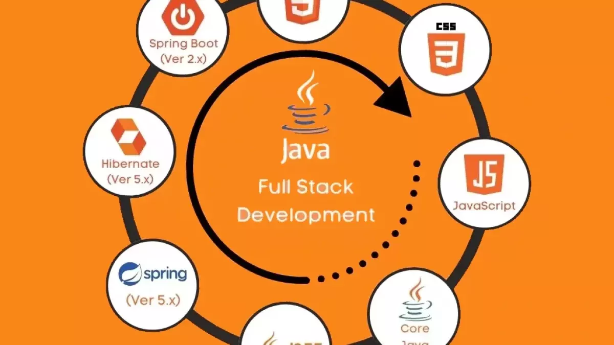 Java Full Stack