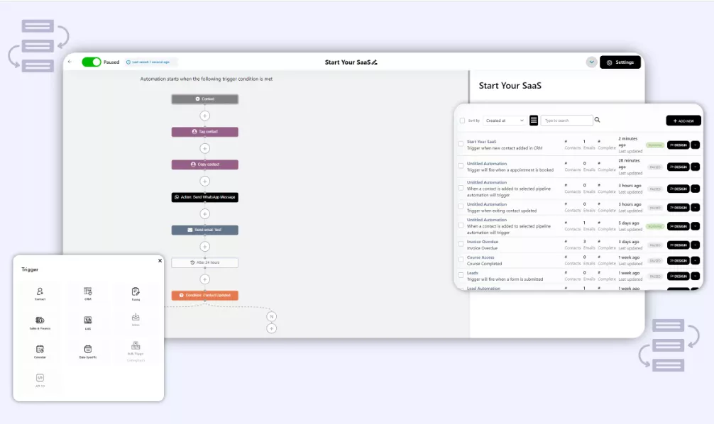 Workflow automation across channels