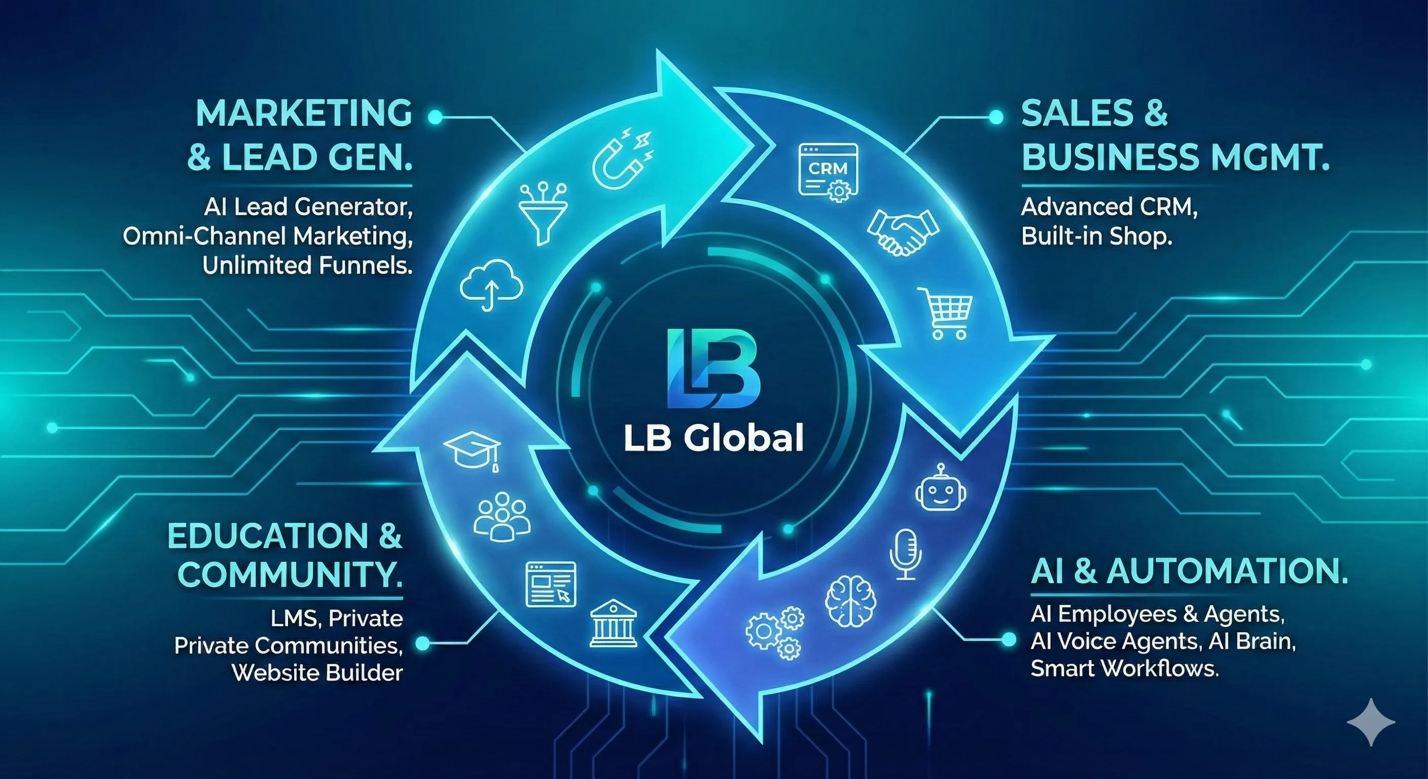 LB Global dashboard interface