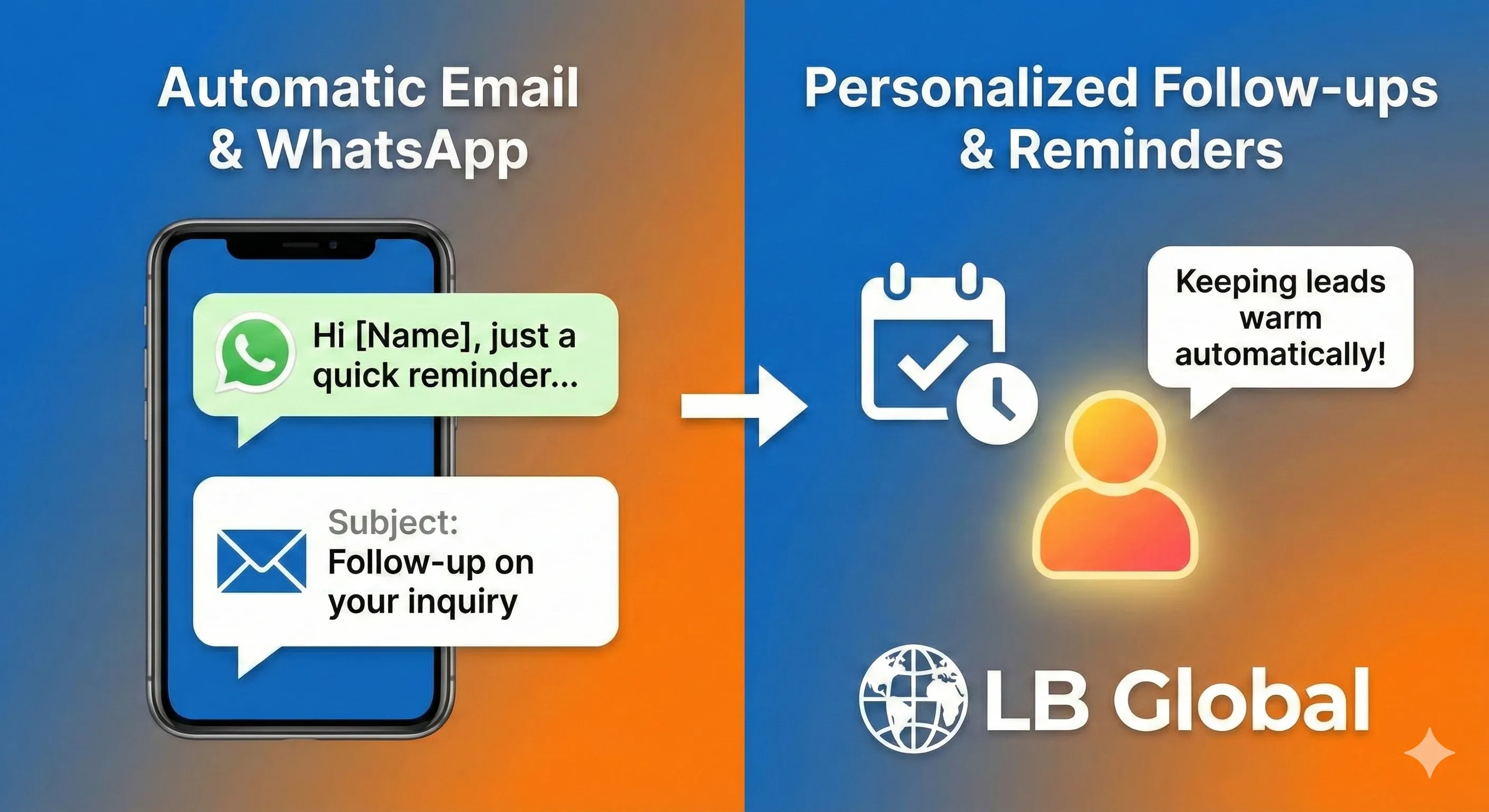 Automated email and WhatsApp follow ups