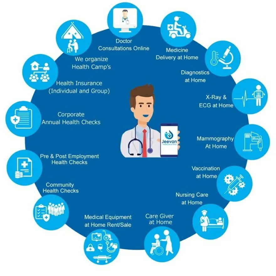 Jeevan HealthCare Team