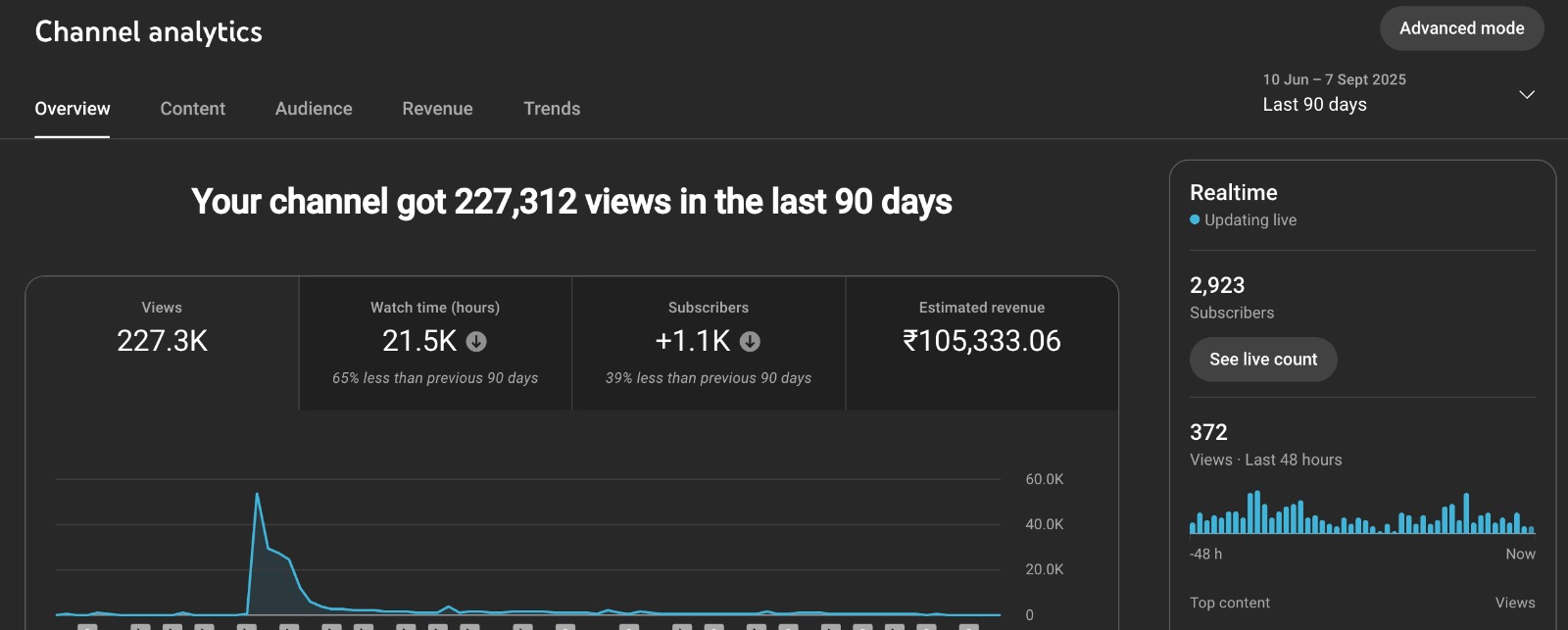 Sub Growth