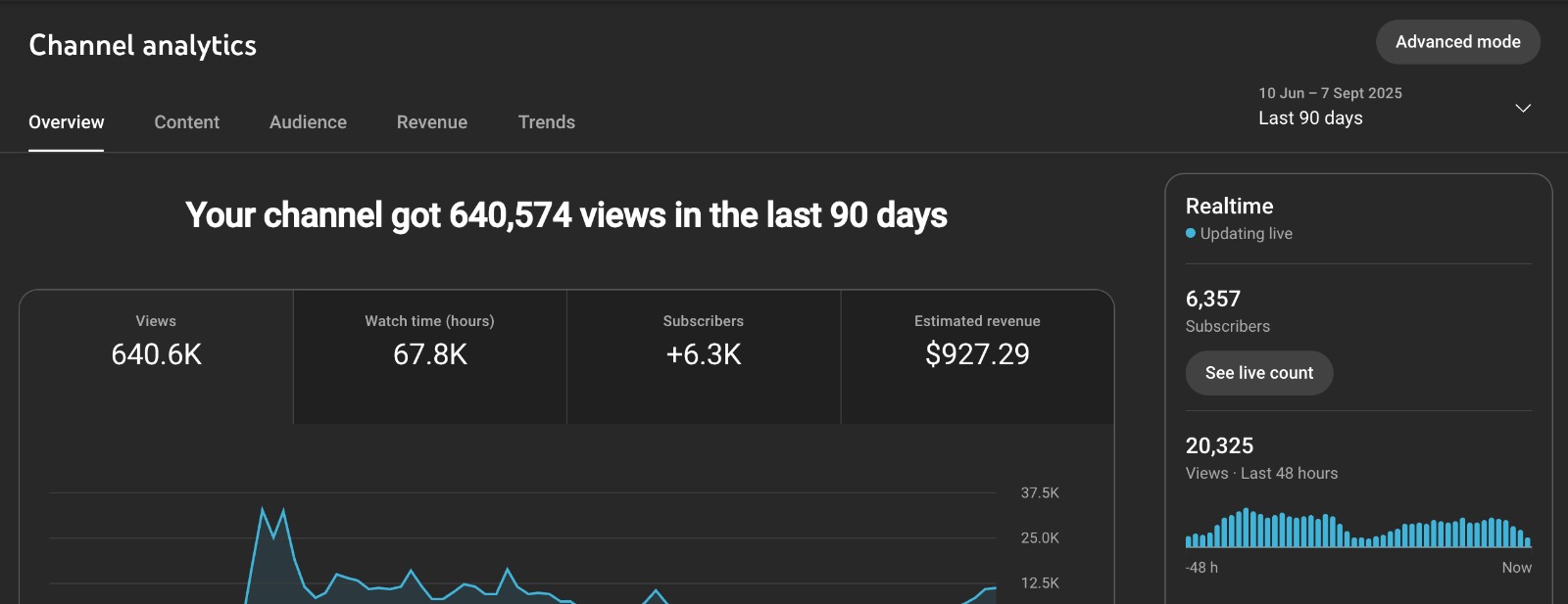 View Counts