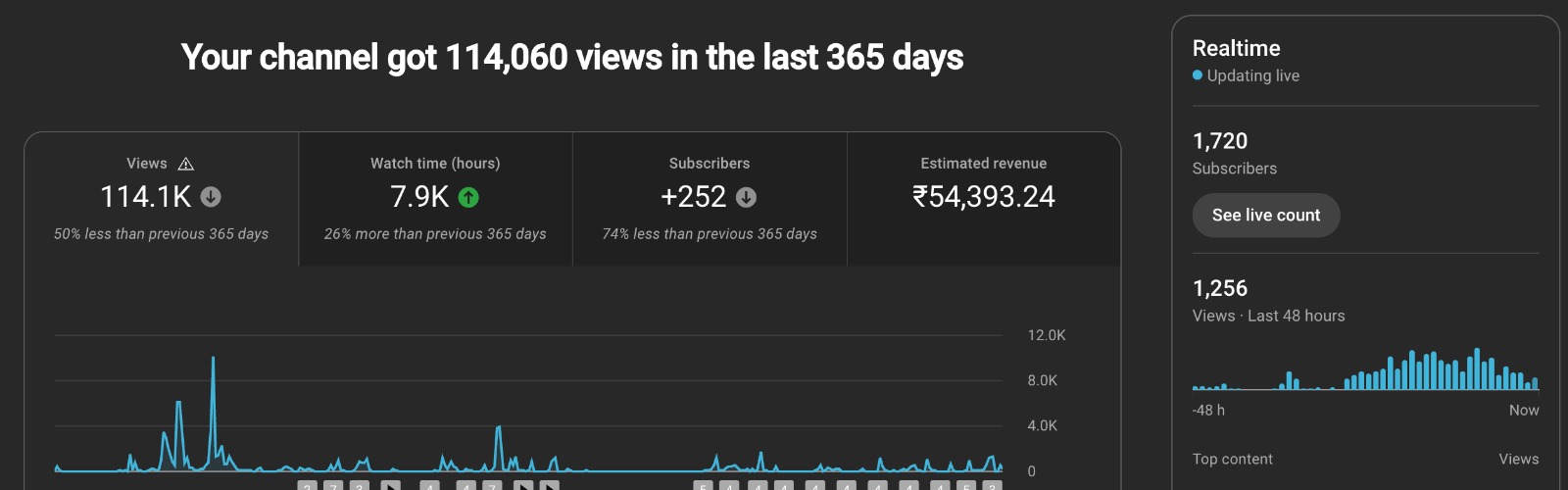 Channel Growth