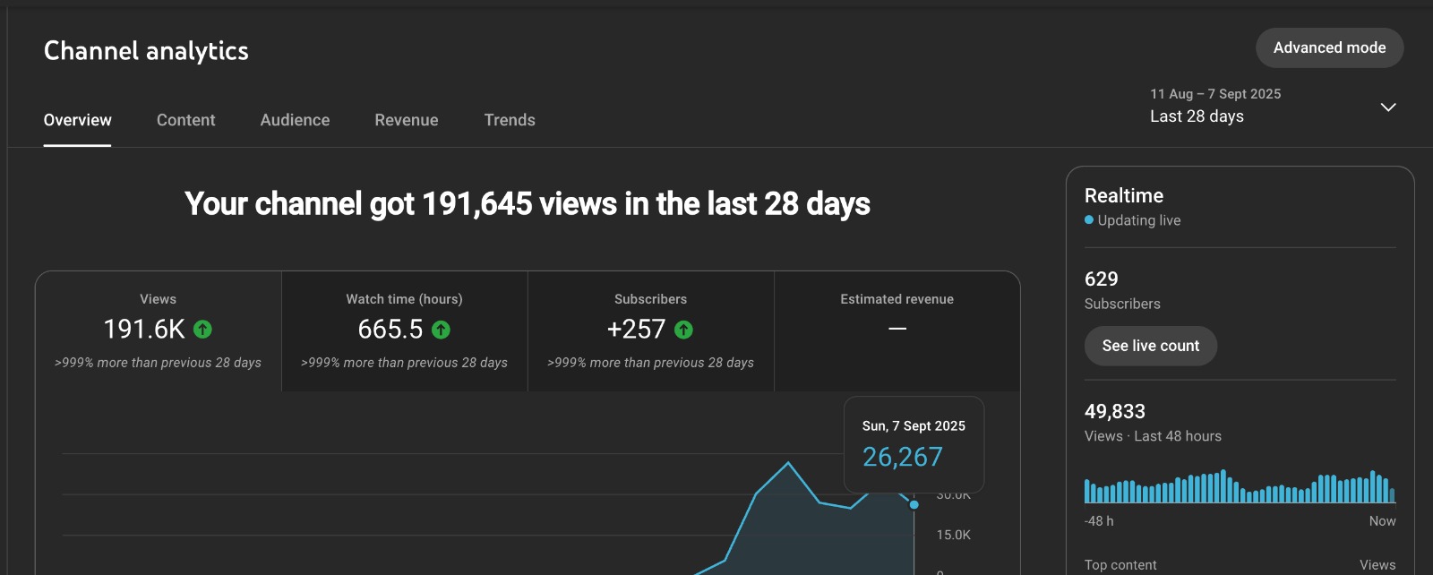 YouTube Analytics